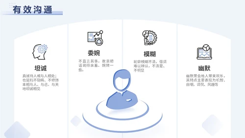 蓝色简约励志客户沟通技巧总结汇报ppt模版