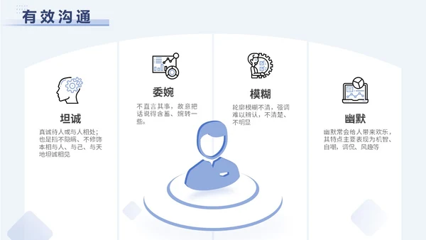 蓝色简约励志客户沟通技巧总结汇报ppt模版