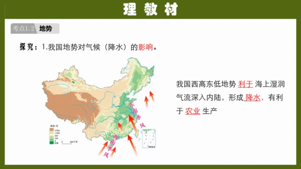 第二章《中国的自然环境》（复习课件26张）-八年级地理上册（人教版）
