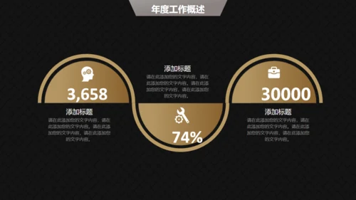 高端黑金商务商业计划书通用PPT模版