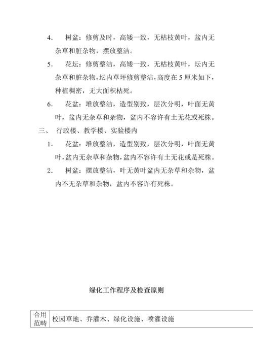 物业公司绿化部管理新版制度概述.docx