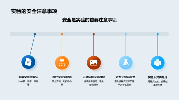 小小科学家的实验之旅