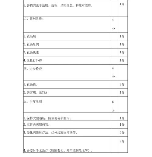 临床技能考试肛肠外科疾病病例分析