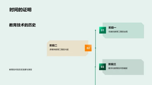 现代教育技术应用PPT模板