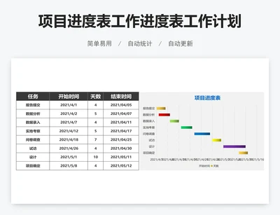 项目进度表工作进度表工作计划表excel表格