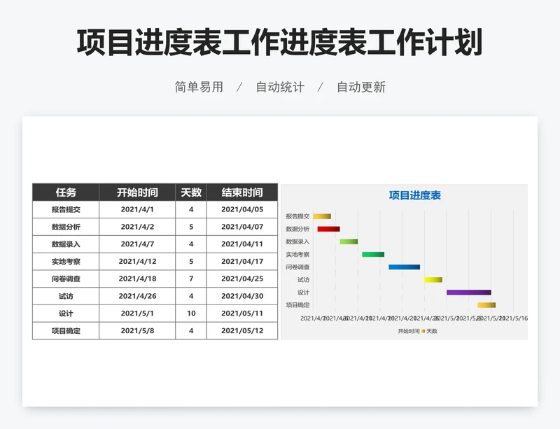 项目进度表工作进度表工作计划表excel表格