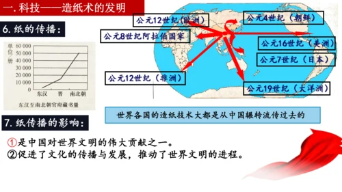 第15课 两汉的科技和文化 课件