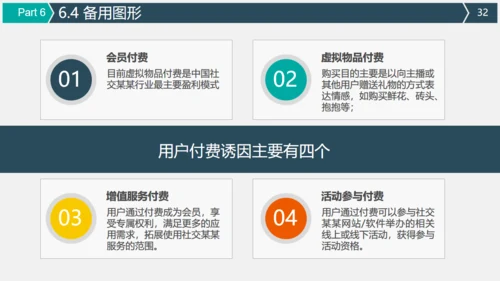 微信朋友圈公众号营销策划方案通用PPT模板