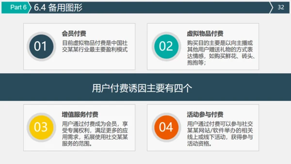 微信朋友圈公众号营销策划方案通用PPT模板