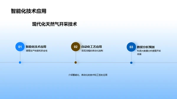 智能破局：天然气开采新篇章