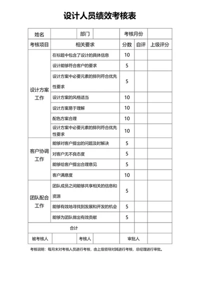 设计人员绩效考核表word模板