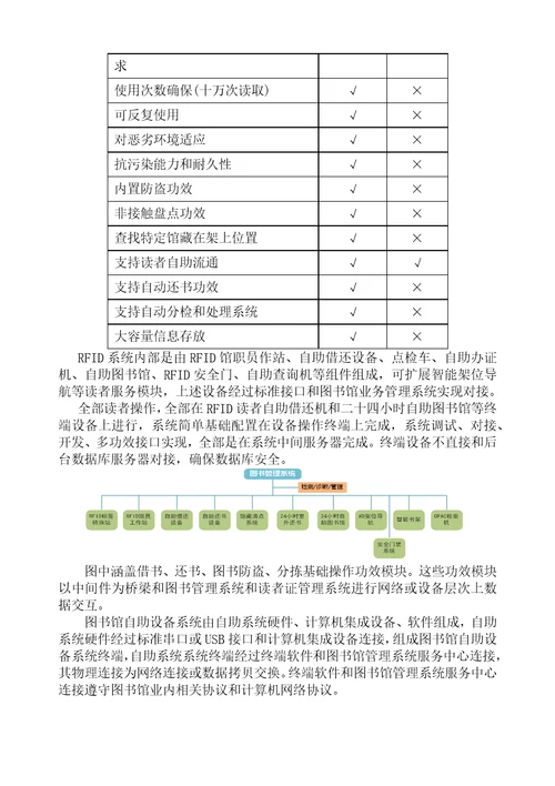 2021年福州市图书馆RFID图书管理自动化系统采购优质项目实施专业方案