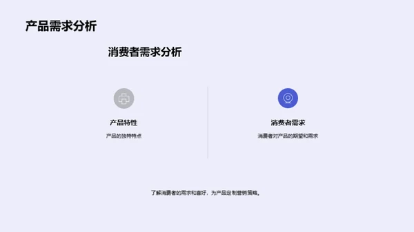 新春营销新动力