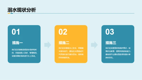 蓝黄色简约风预防溺水主题班会PPT模板
