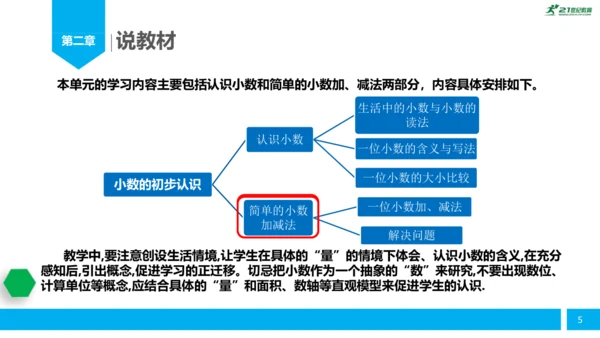 人教版小学数学《简单的小数加减法》（三年级下册）说课课件 (共26张PPT)