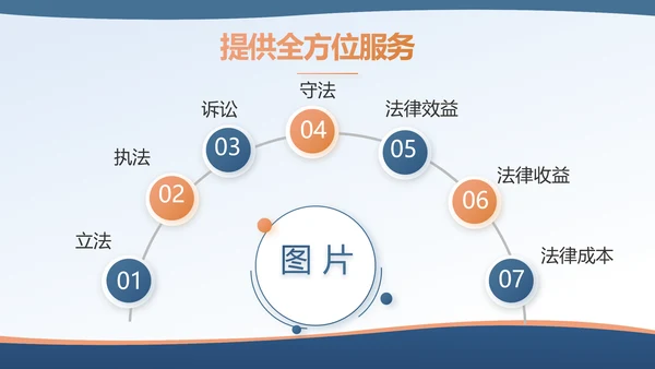 蓝色法律讲堂知识讲座培训宣传PPT