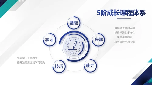 极简蓝色简约大方毕业论文答辩动态PPT模板