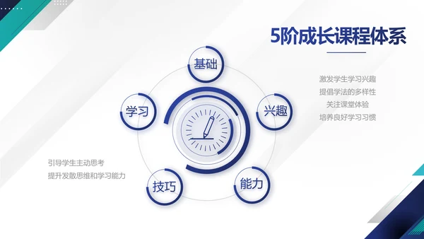 极简蓝色简约大方毕业论文答辩动态PPT模板