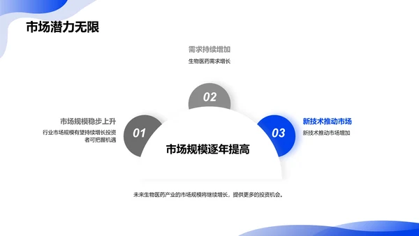 生物医药产业的未来