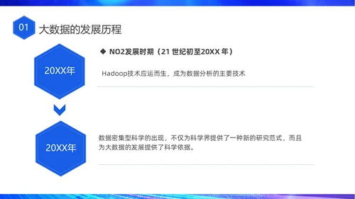 蓝色网络科技风大数据发展史介绍PPT