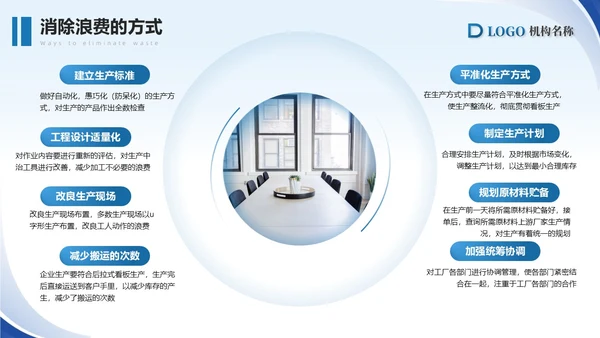 蓝色简约商务精益生产八大浪费PPT模板