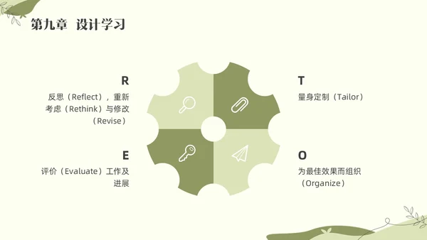 绿色小清新追求理解的教学设计素材读书分享会PPT
