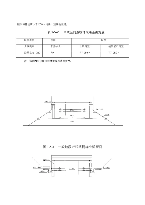 蒙华浩三段站前工程设计技术交底材料晋豫段路基