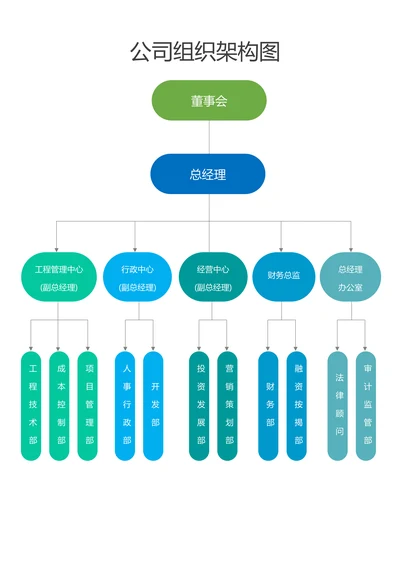 公司组织架构图简洁模板