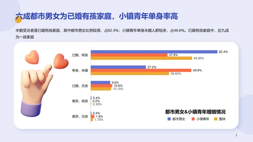 都市男女&小镇青年发展洞察报告