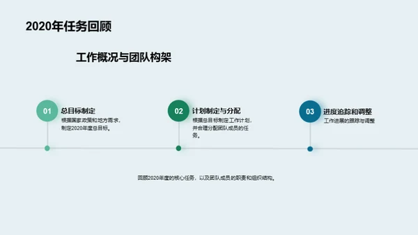 绿林年终盘点