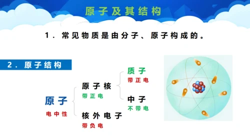 两种电荷笔记本电脑通用PPT模板