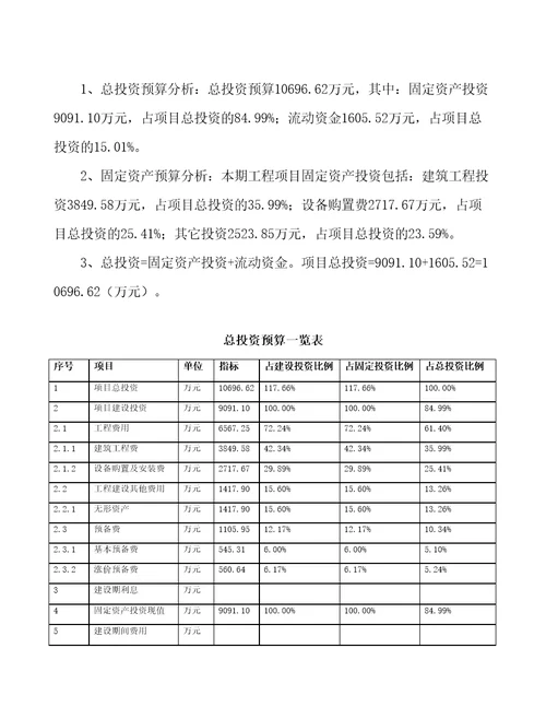 餐具生产制造项目预算报告