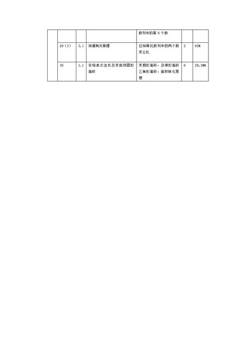 七年级数学第一学期期中考试双向细目表