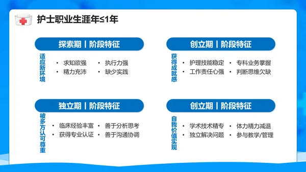 医院护士职业生涯规划PPT模板