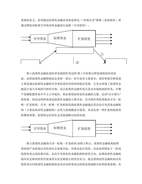 政策性金融的功能定位和路径选择分析