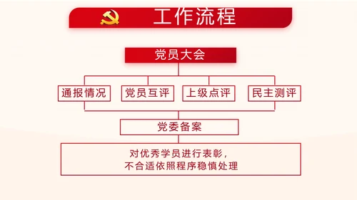 红色基层组织选举换届大会工作总结动态PPT