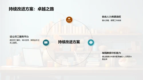 人资行政部门巡礼
