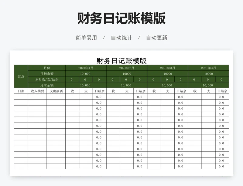 财务日记账模版