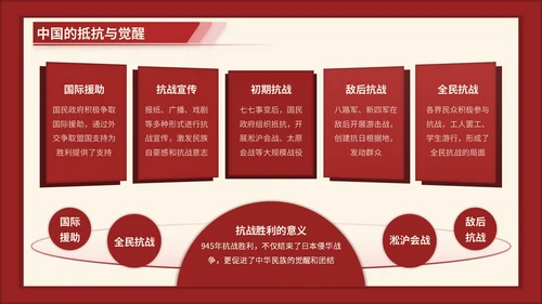 红色3D立体风七七事变的爱国主义时代解读PPT模版