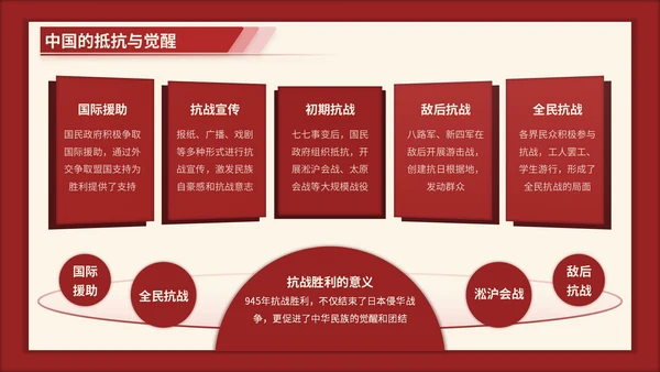 红色3D立体风七七事变的爱国主义时代解读PPT模版
