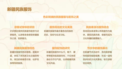 芳菲呆呆鲨橙色卡通风新疆旅游攻略