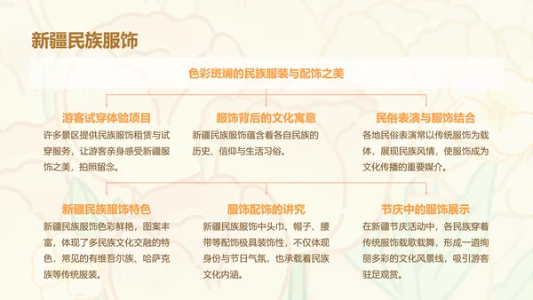 芳菲呆呆鲨橙色卡通风新疆旅游攻略