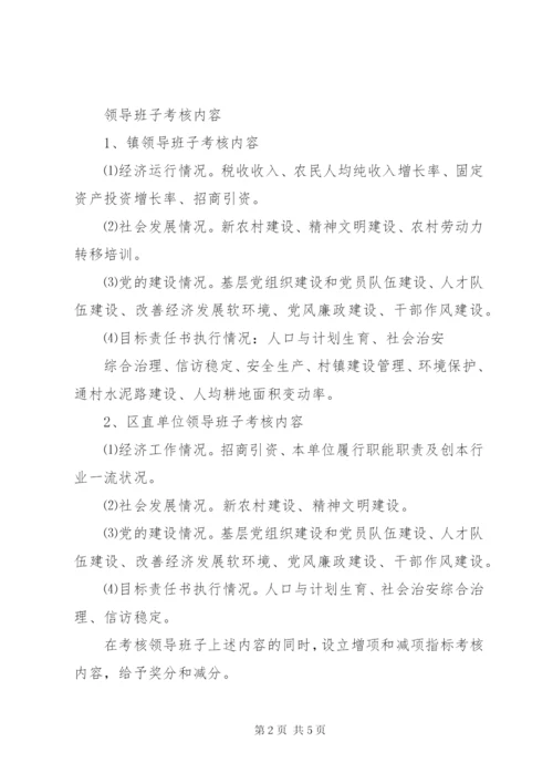 年度实绩考核实施方案.docx