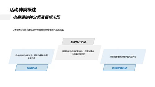 掌握家居电商运营