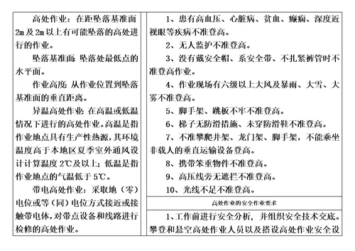 特殊危险作业危险告知牌