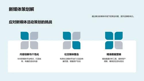 新媒体活动策划报告PPT模板