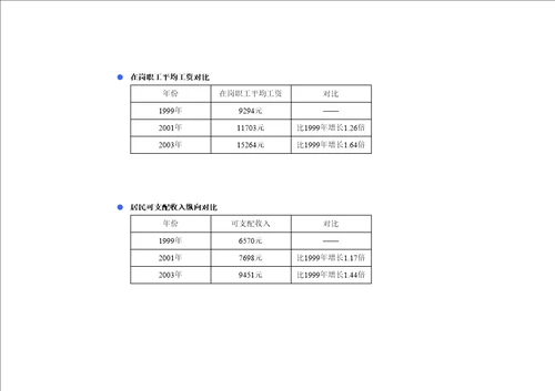 镇江丹徒商业市场调研48页