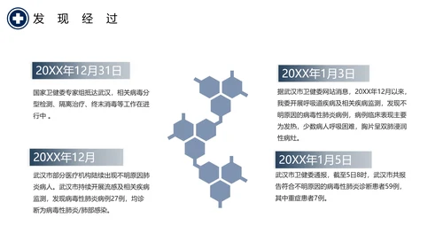抗击新型冠状病毒肺炎培训课件PPT模板