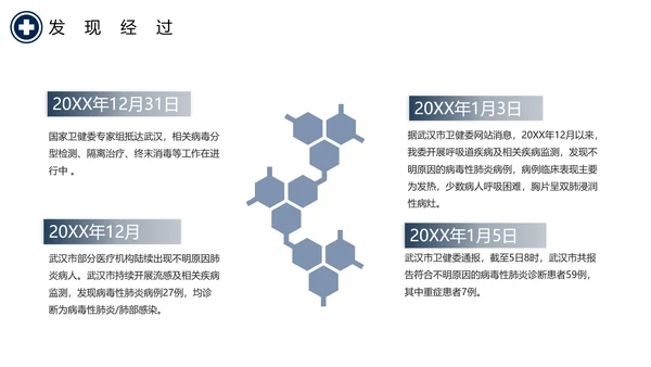 抗击新型冠状病毒肺炎培训课件PPT模板