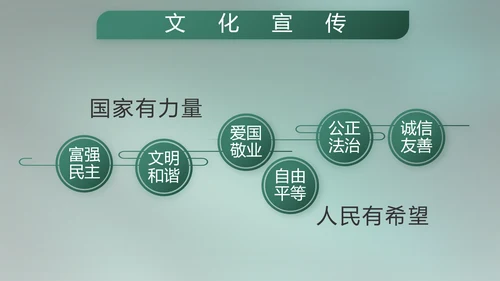 八一部队军事工作总结汇报动态PPT